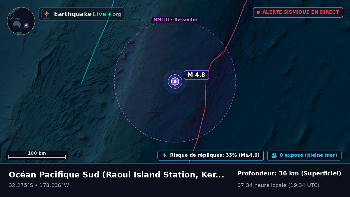 Océan Pacifique Sud (Kermadec Islands)