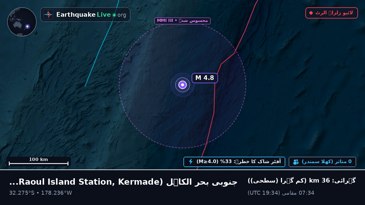 جنوبی بحر الکاہل (Kermadec Islands)