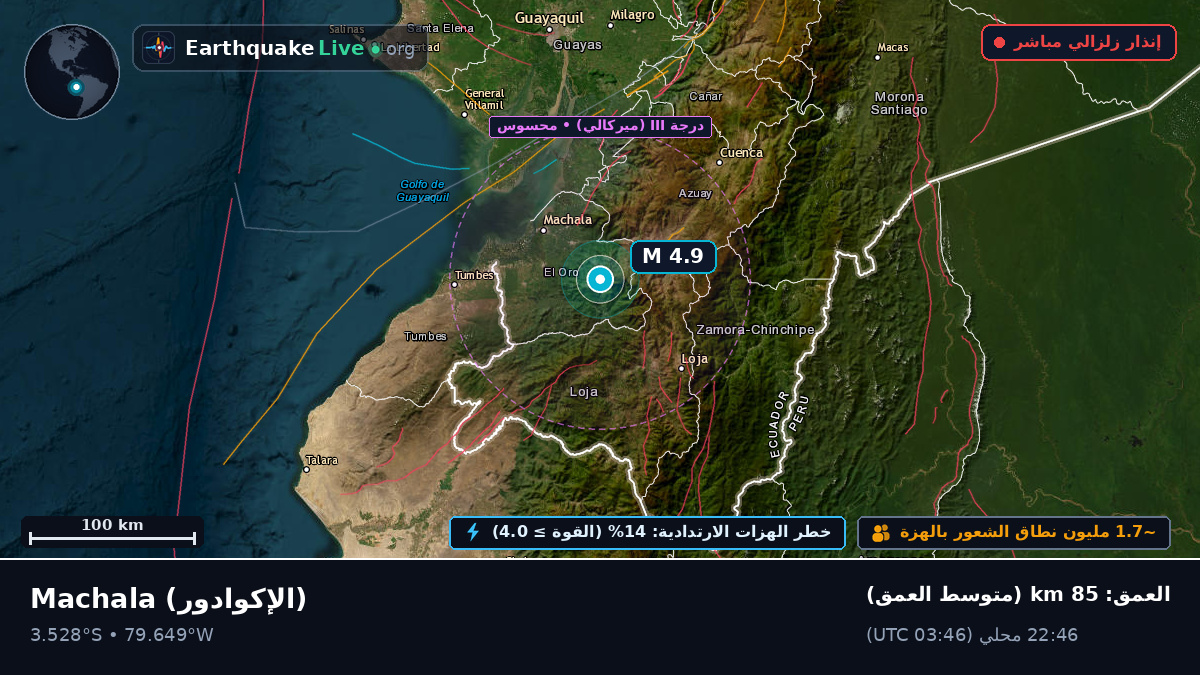El Oro, الإكوادور