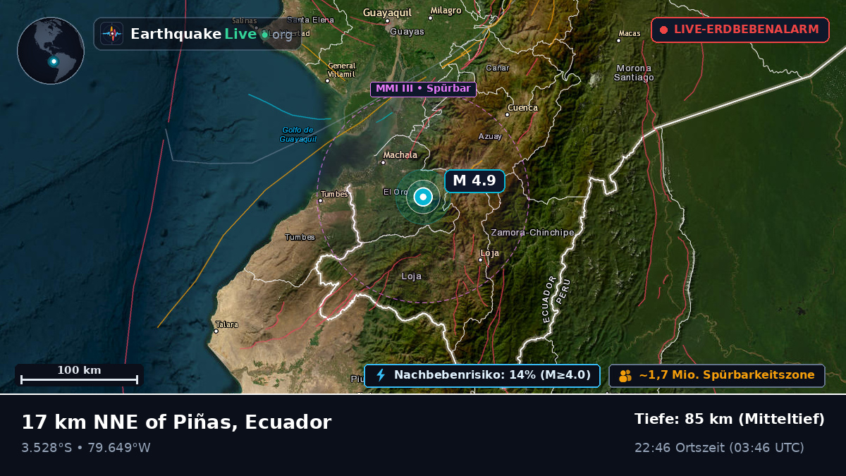 El Oro, Ecuador