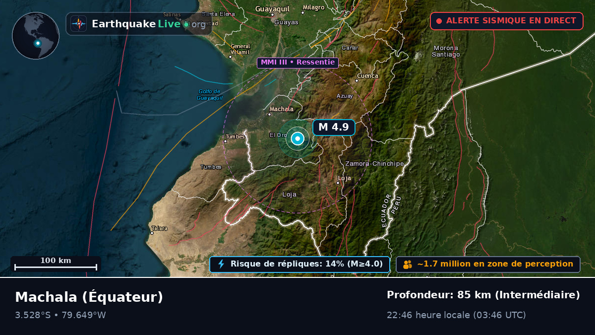 El Oro, Équateur