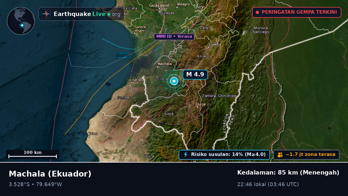 El Oro, Ekuador