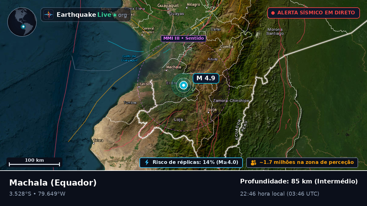 El Oro, Equador