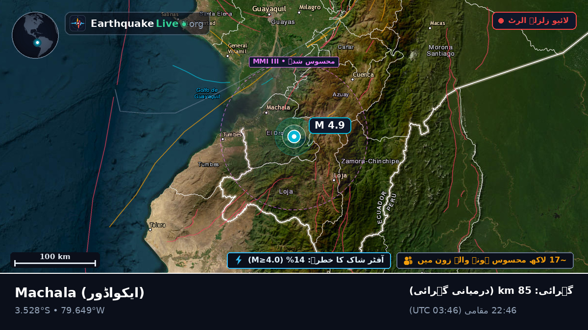 El Oro, ایکواڈور