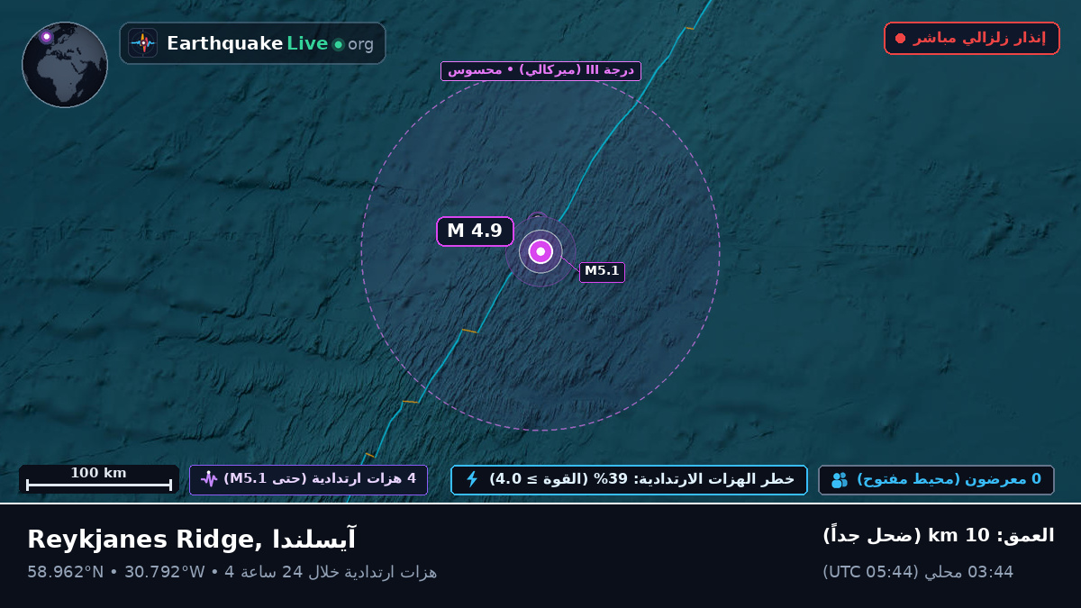 شمال المحيط الأطلسي (آيسلندا)