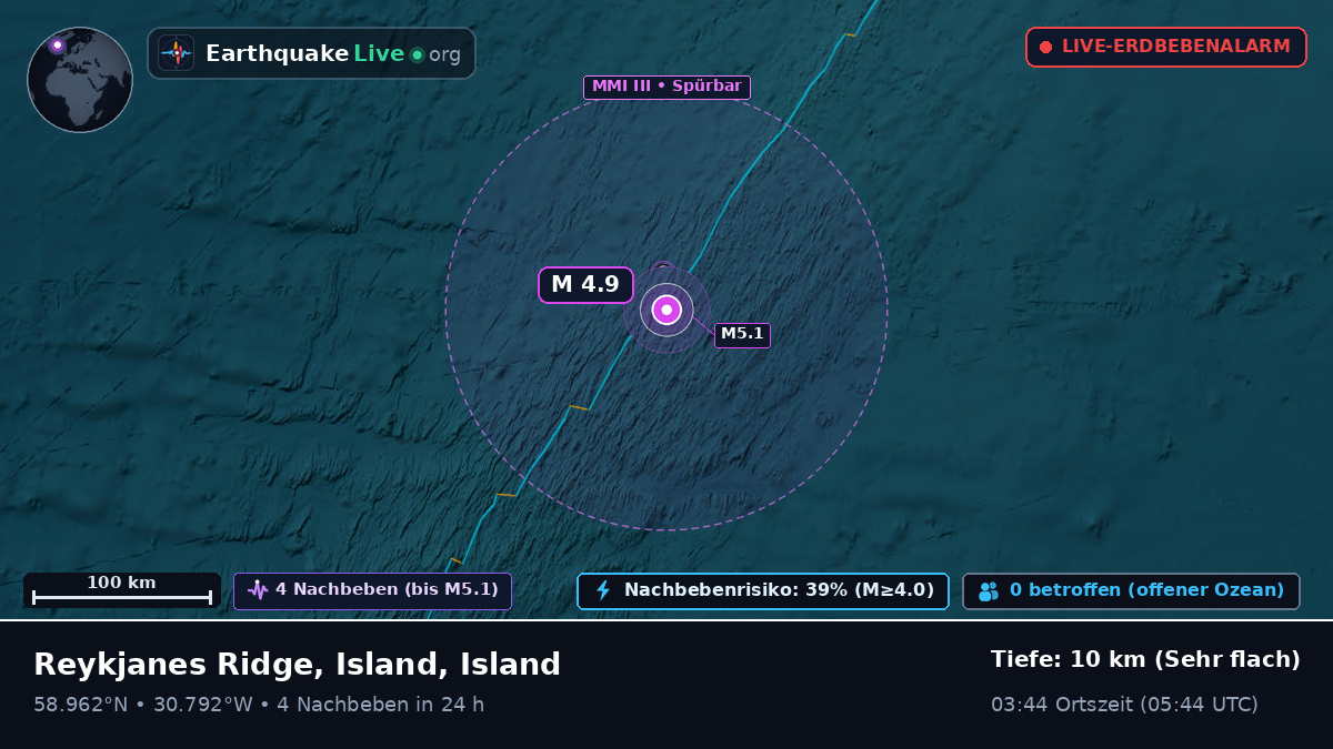 Nordatlantik (Island)