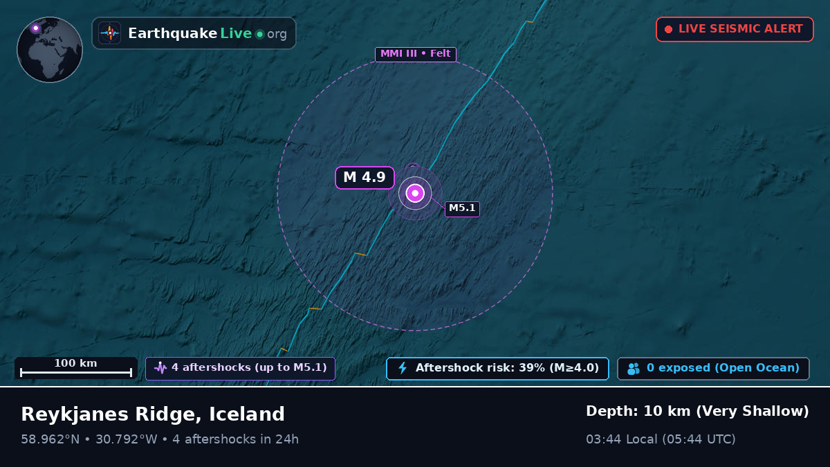 North Atlantic Ocean (Iceland)