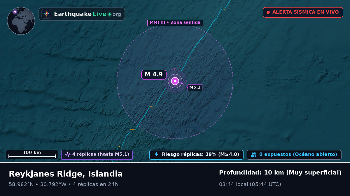 Océano Atlántico Norte (Islandia)