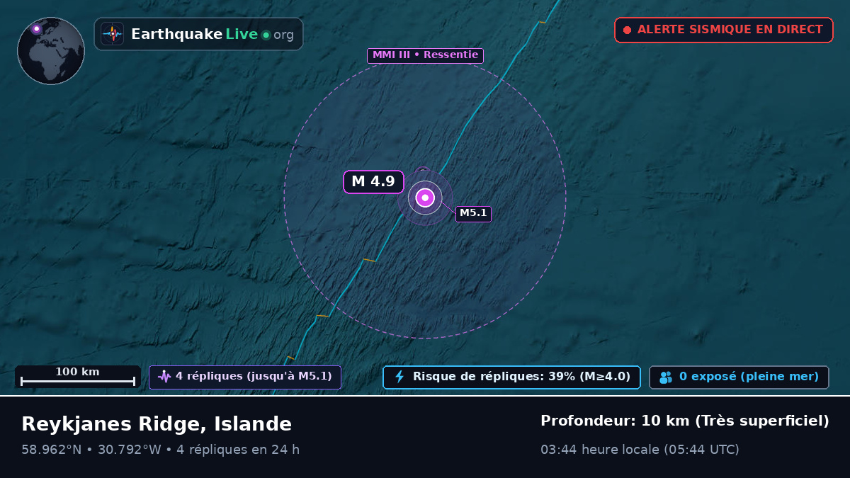 Océan Atlantique Nord (Islande)