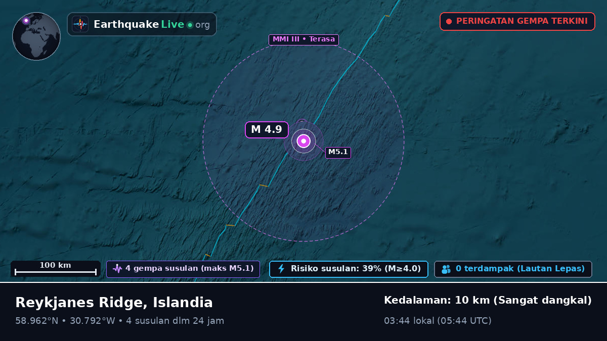 Samudra Atlantik Utara (Islandia)
