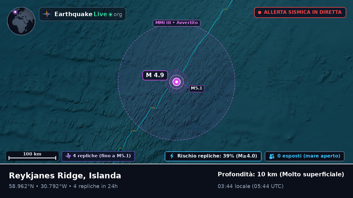 Oceano Atlantico settentrionale (Islanda)