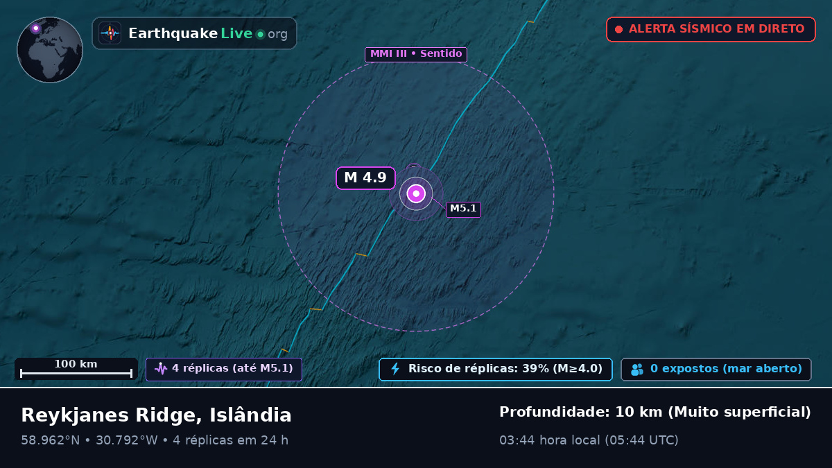 Oceano Atlântico Norte (Islândia)