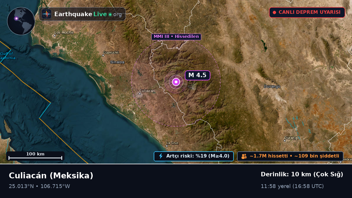 Sinaloa, Meksika