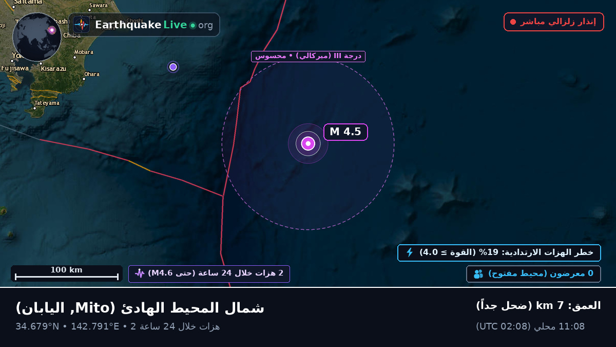 شمال المحيط الهادئ (اليابان)