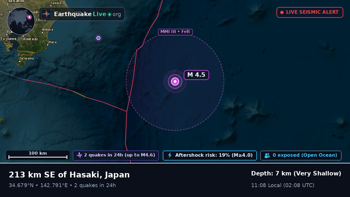 North Pacific Ocean (Japan)