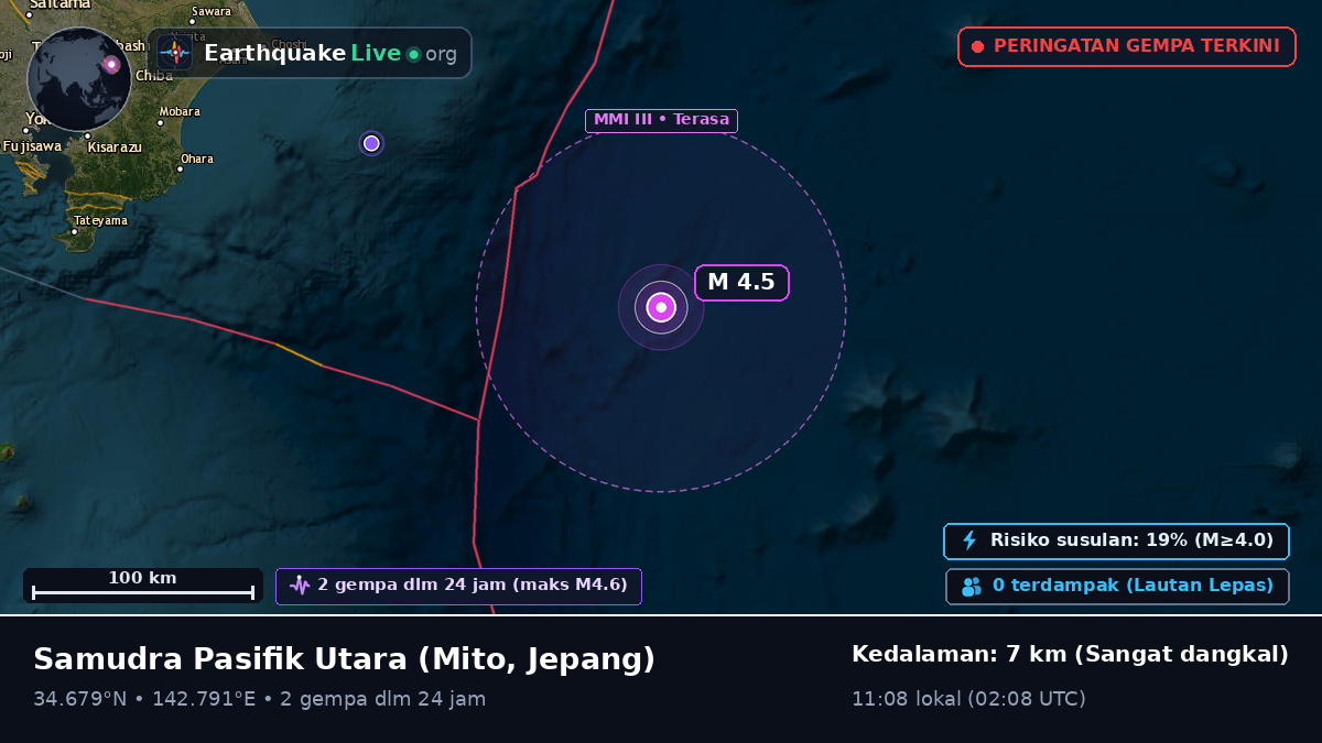 Samudra Pasifik Utara (Jepang)