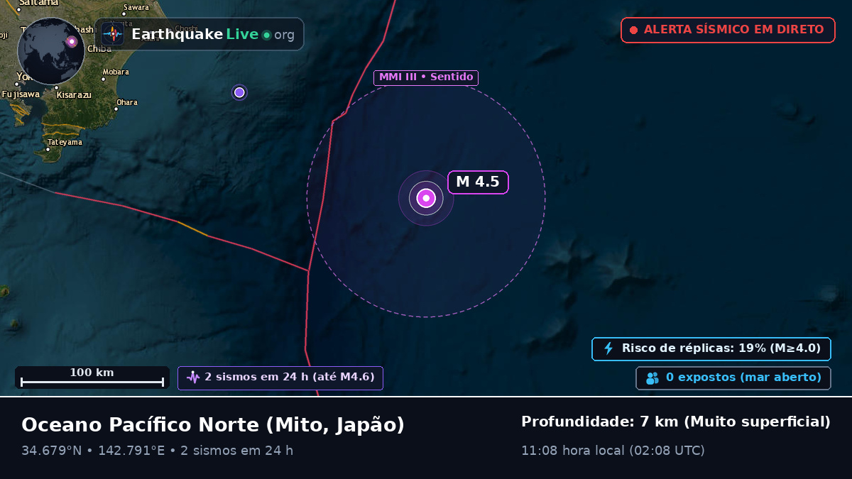 Oceano Pacífico Norte (Japão)