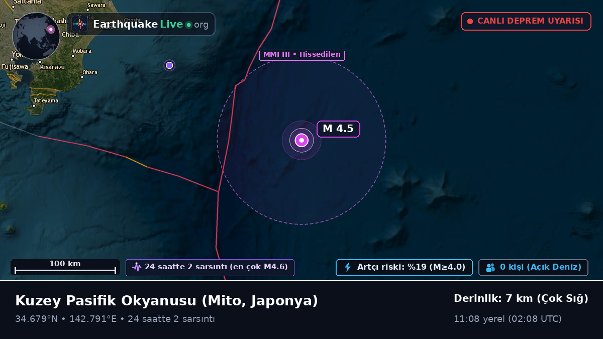 Kuzey Pasifik Okyanusu (Japonya)