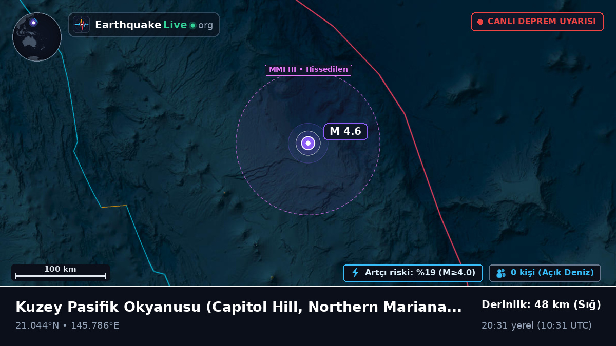 Kuzey Pasifik Okyanusu (Northern Mariana Islands)