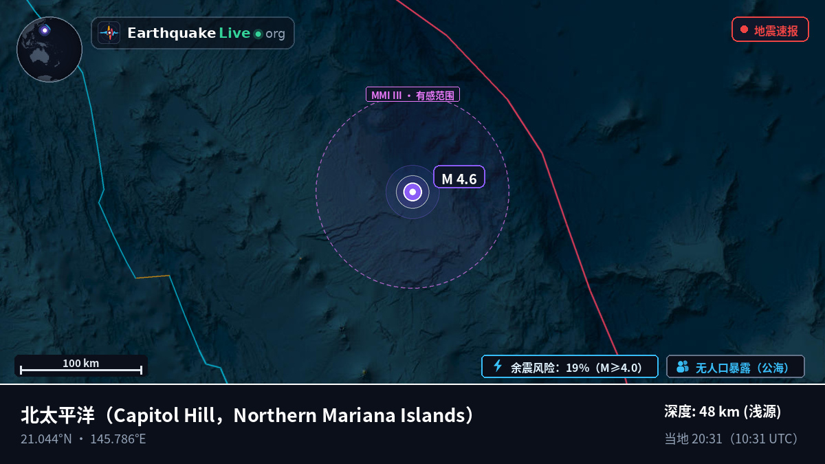 北太平洋 (Northern Mariana Islands)