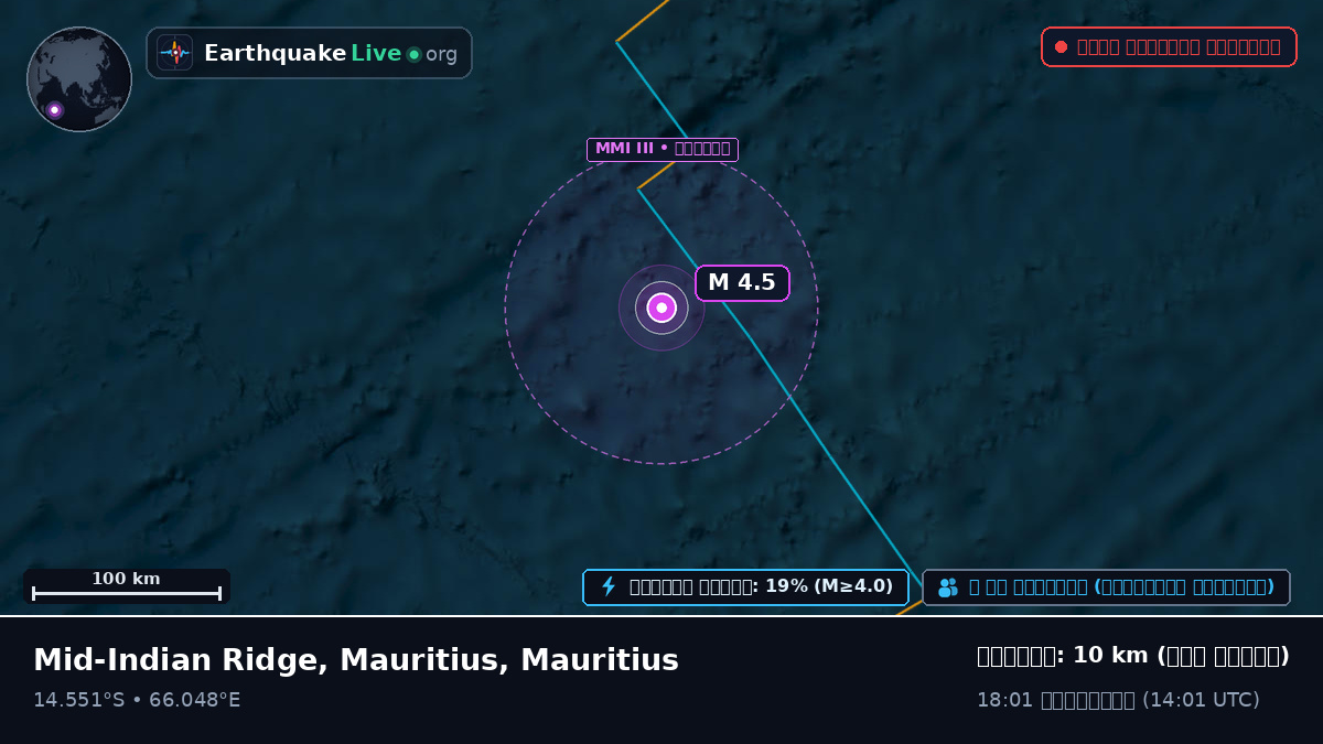 ভারত মহাসাগর (Mauritius)