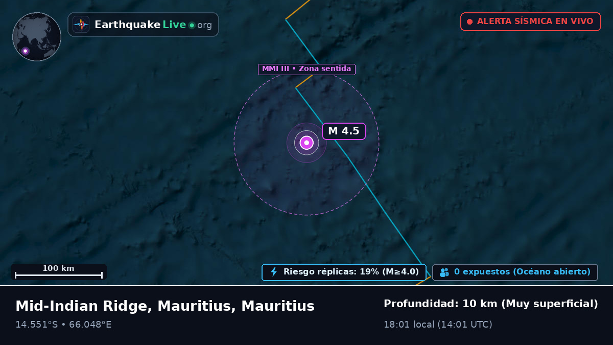 Océano Índico (Mauritius)