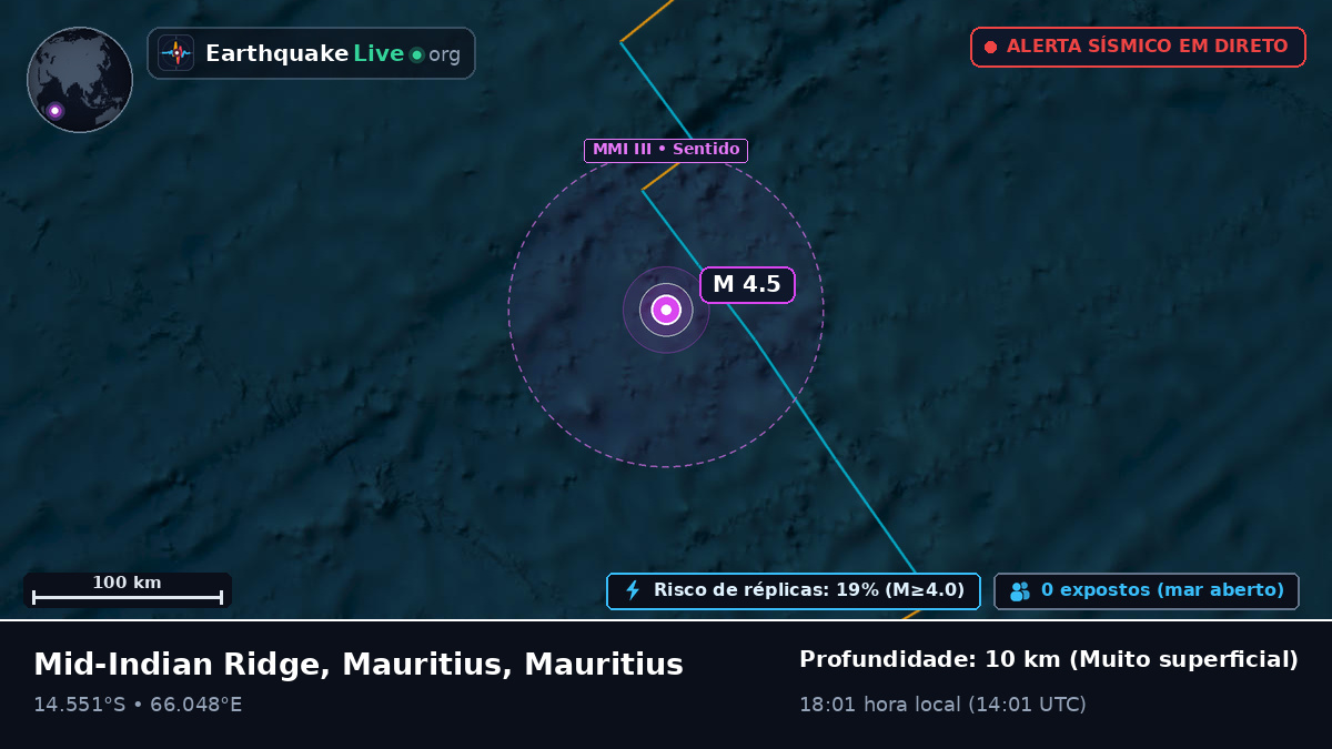 Oceano Índico (Mauritius)