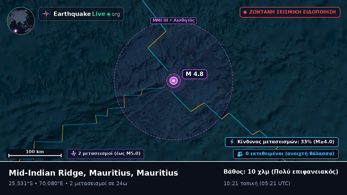 Ινδικός Ωκεανός (Mauritius)