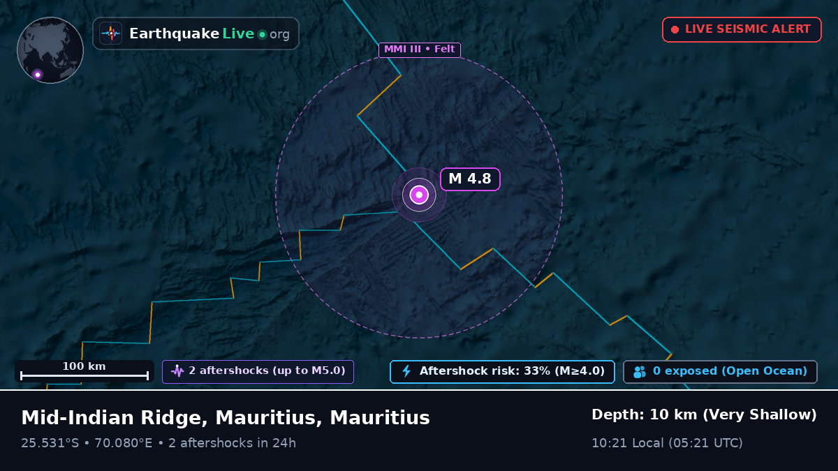 Indian Ocean (Mauritius)