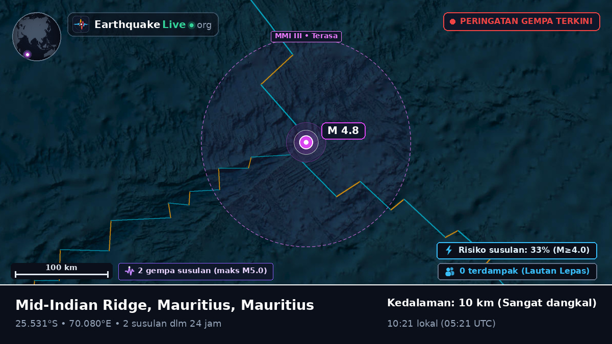 Samudra Hindia (Mauritius)