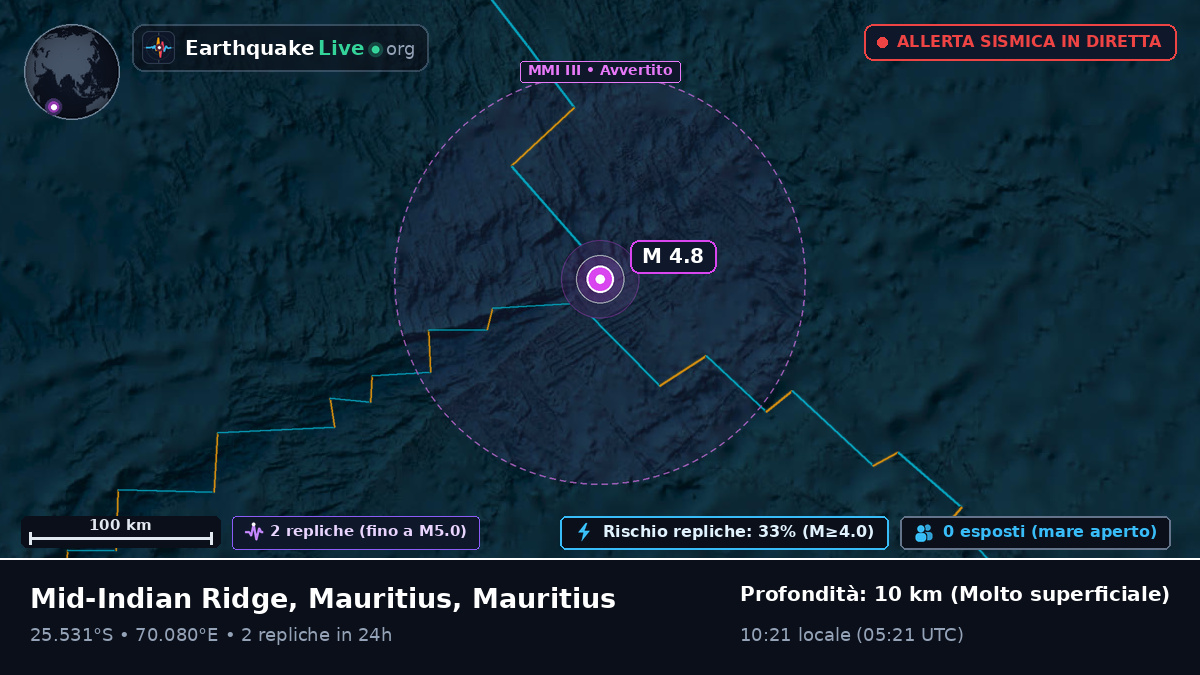 Oceano Indiano (Mauritius)