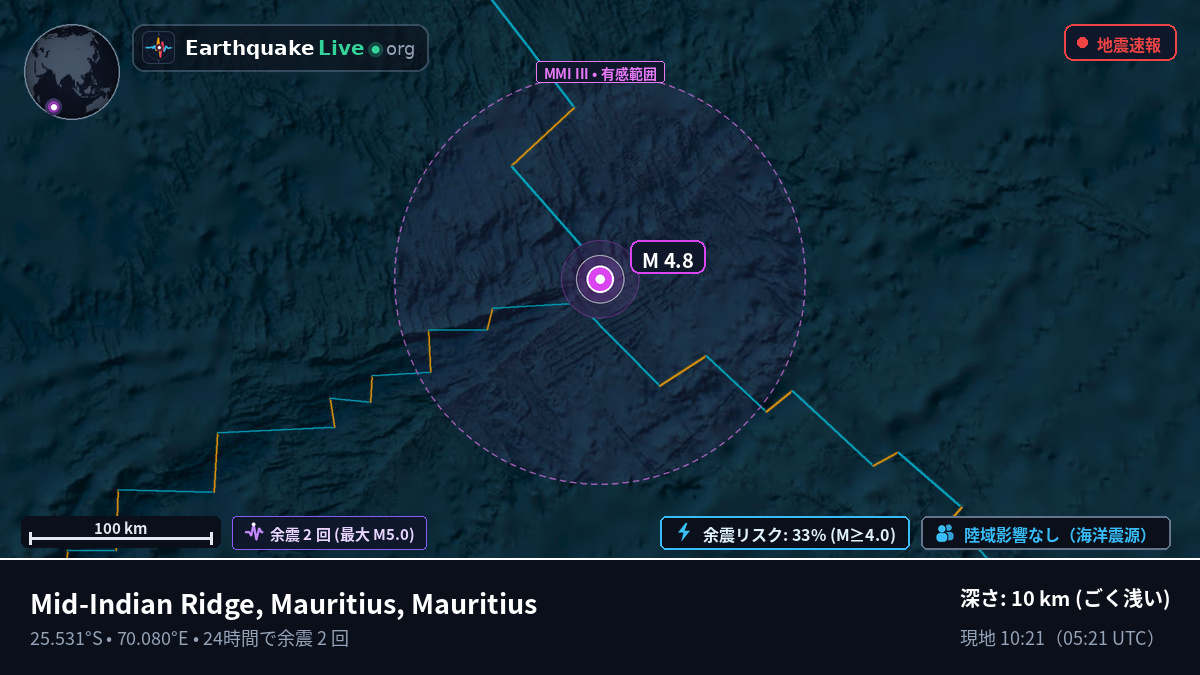 インド洋 (Mauritius)