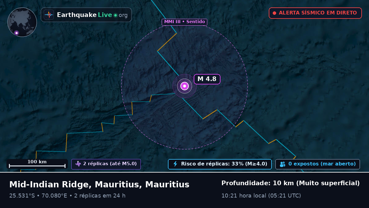 Oceano Índico (Mauritius)