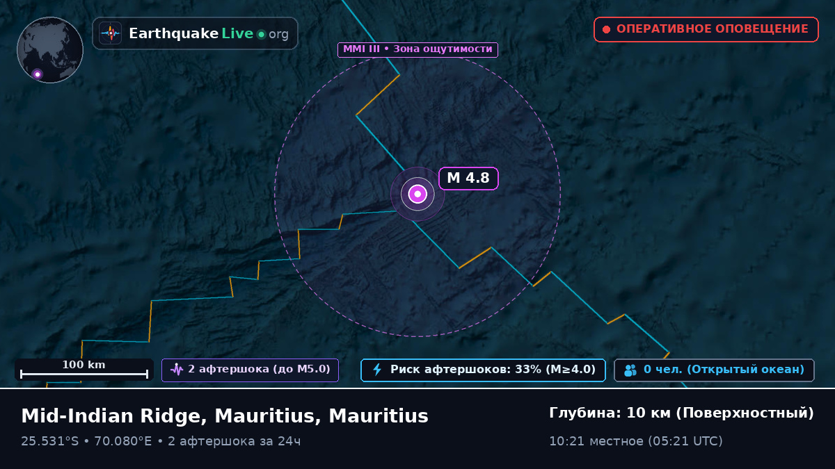 Индийский океан (Mauritius)