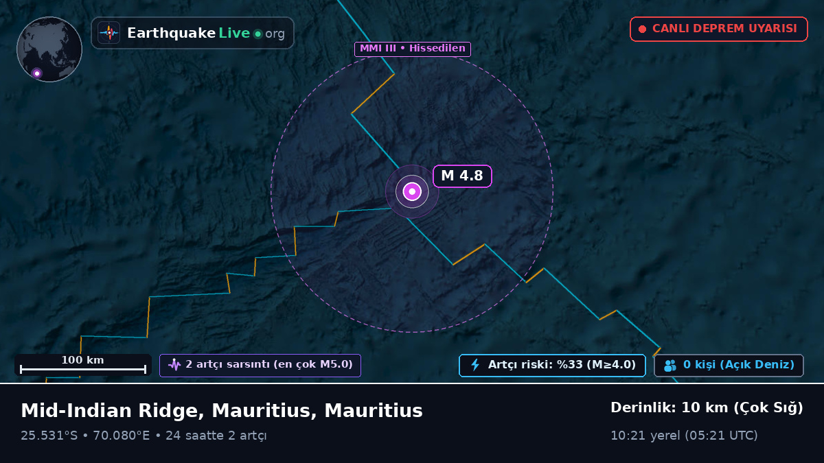 Hint Okyanusu (Mauritius)