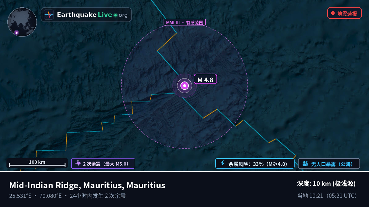 印度洋 (Mauritius)