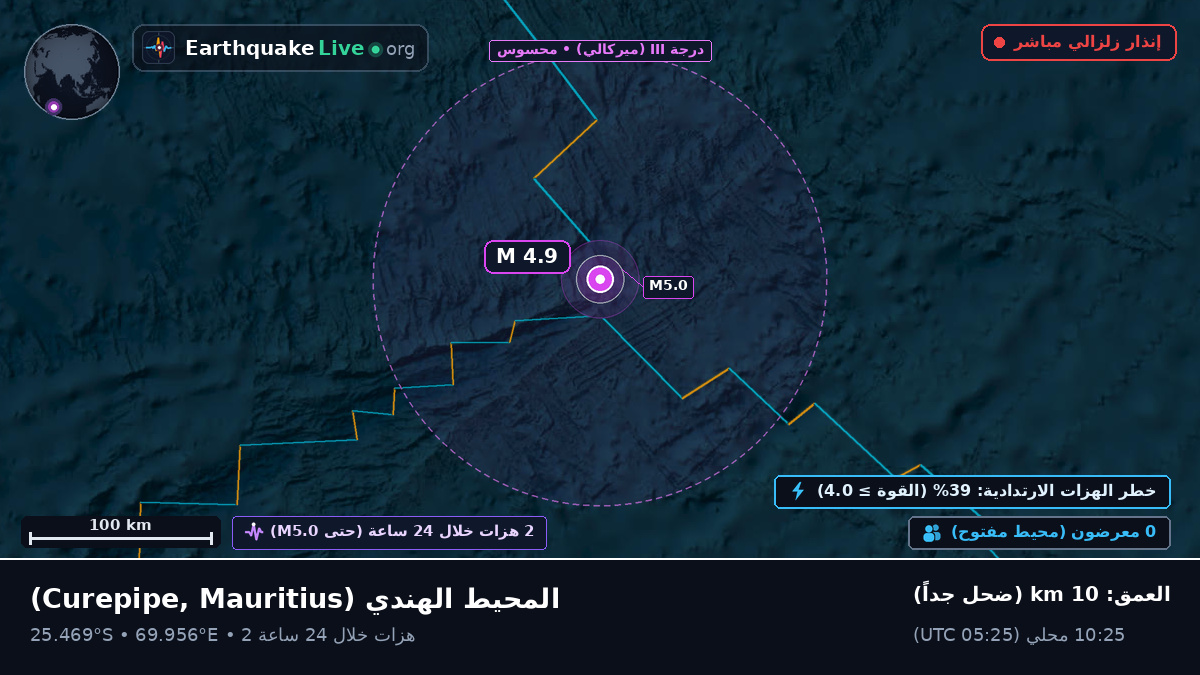 المحيط الهندي (Mauritius)