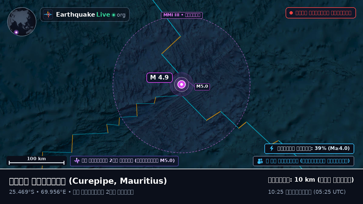 ভারত মহাসাগর (Mauritius)