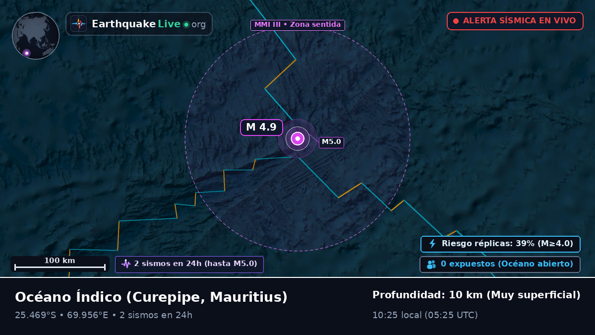 Océano Índico (Mauritius)