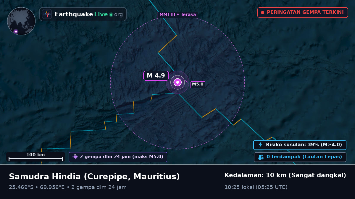Samudra Hindia (Mauritius)