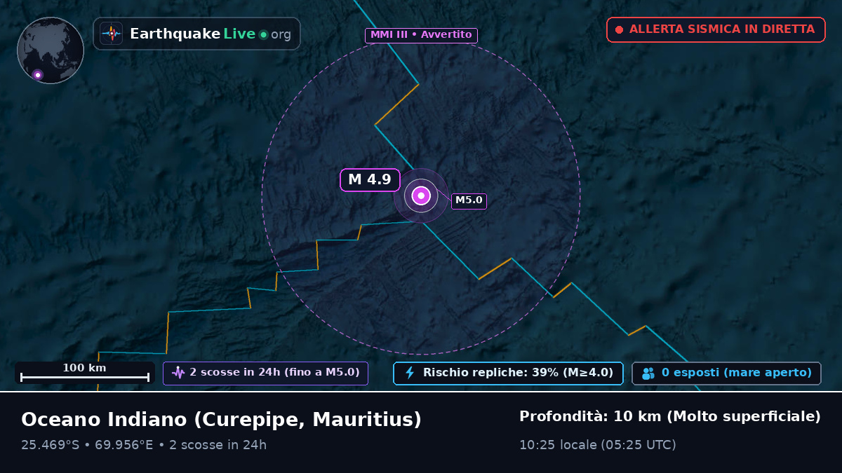 Oceano Indiano (Mauritius)