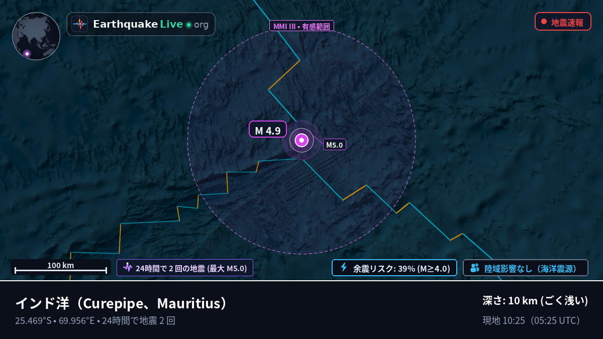 インド洋 (Mauritius)