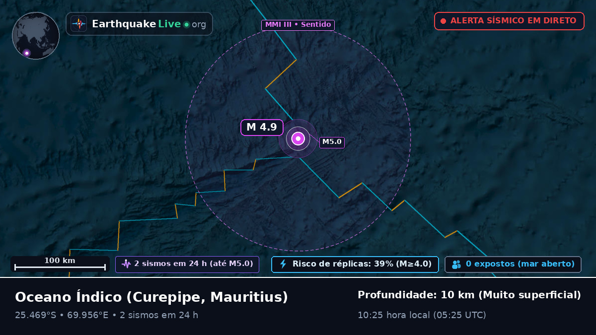 Oceano Índico (Mauritius)