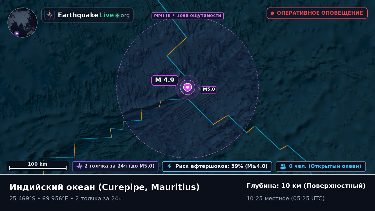 Индийский океан (Mauritius)
