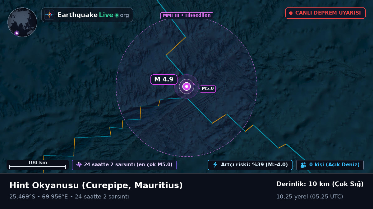 Hint Okyanusu (Mauritius)