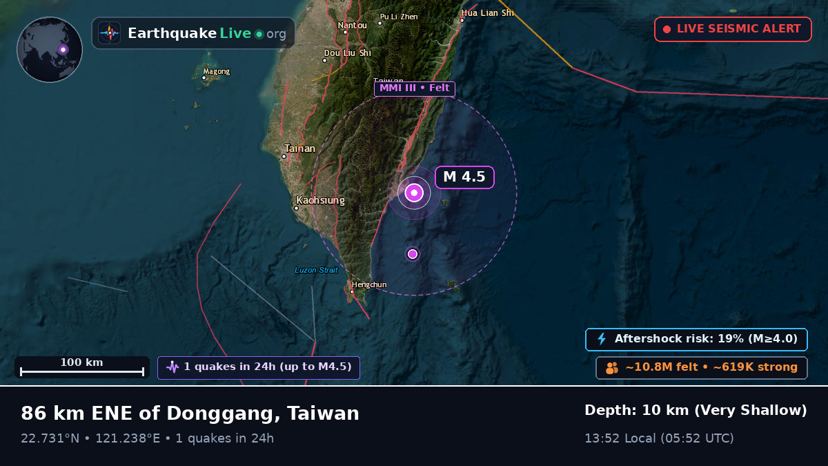 Pingtung, Taiwan