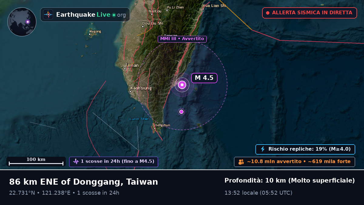 Pingtung, Taiwan