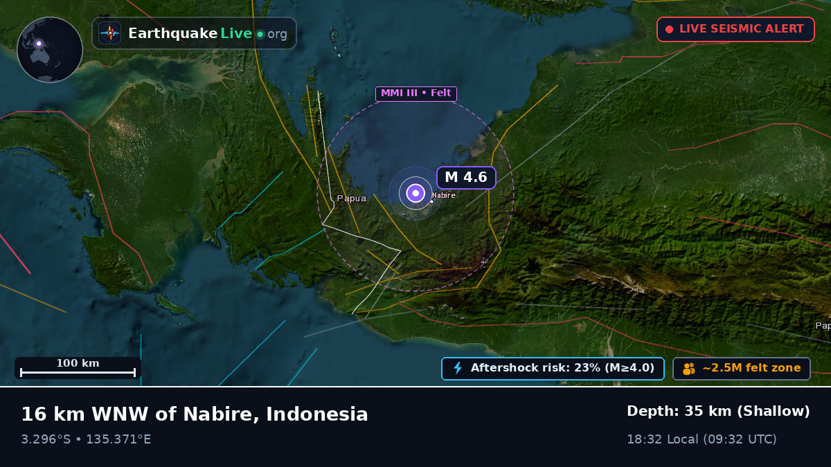 Nabire, Papua, Indonesia