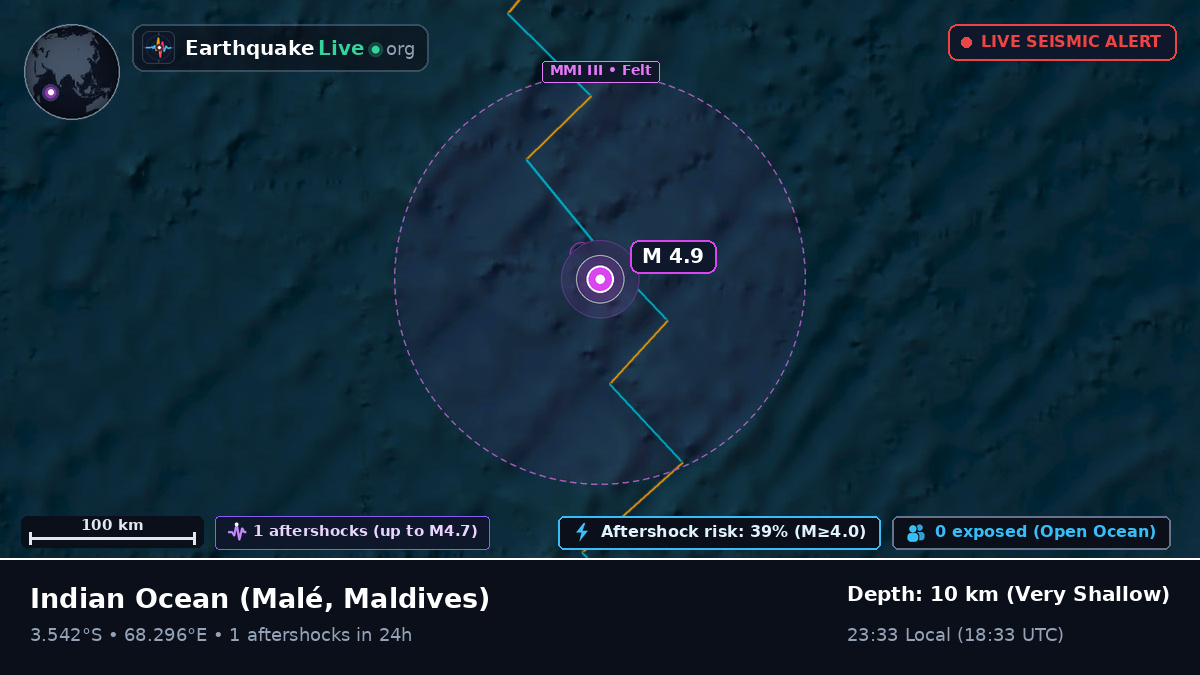 Indian Ocean (Maldives)