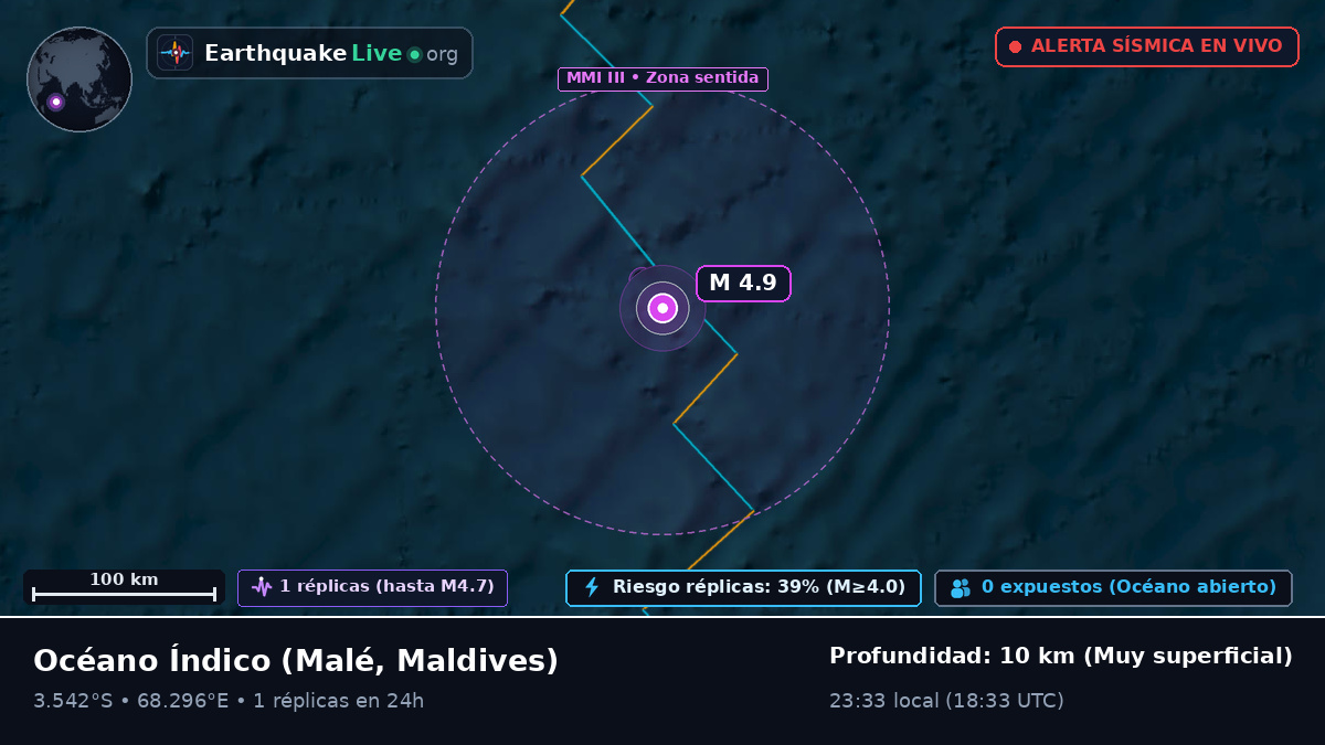 Océano Índico (Maldives)